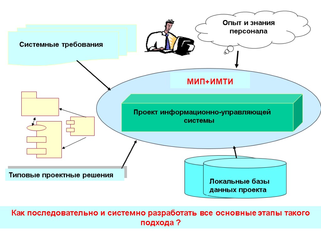 26/11/2017 24 Как последовательно и системно разработать все основные этапы такого подхода ?